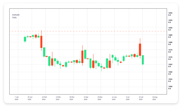 Effective Forex Trading Strategies for Every Trader 1811408375