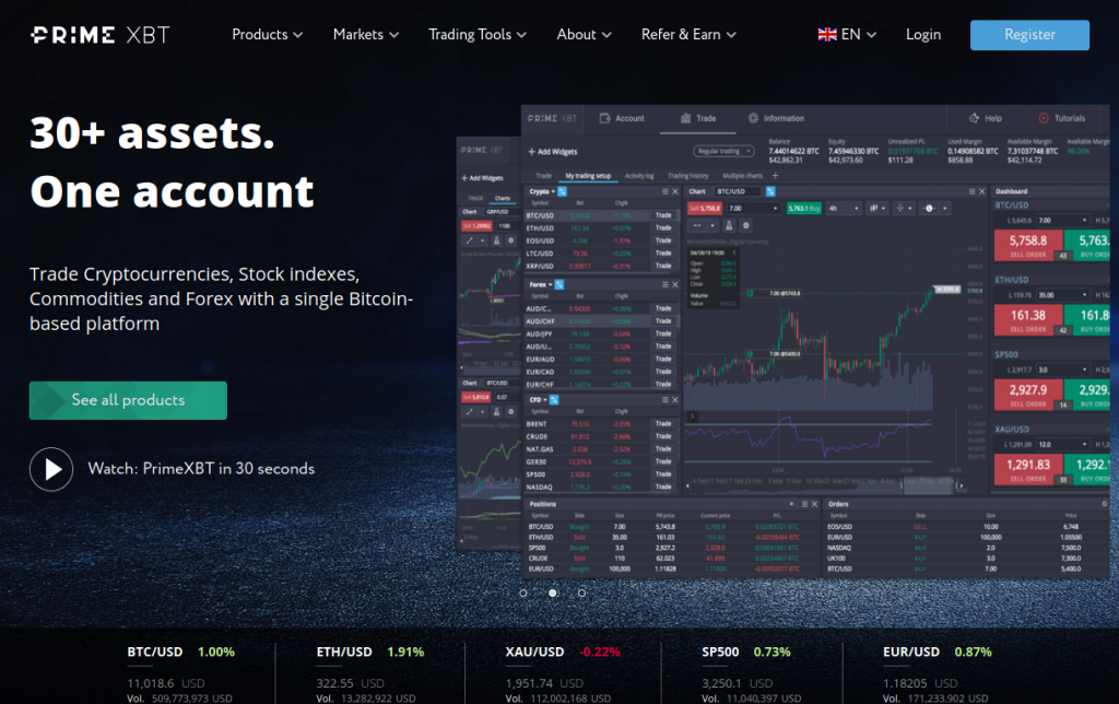 The Ultimate Guide to PrimeXBT Online Trading Platform