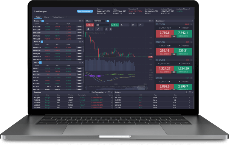 The Ultimate Guide to PrimeXBT Online Trading Platform